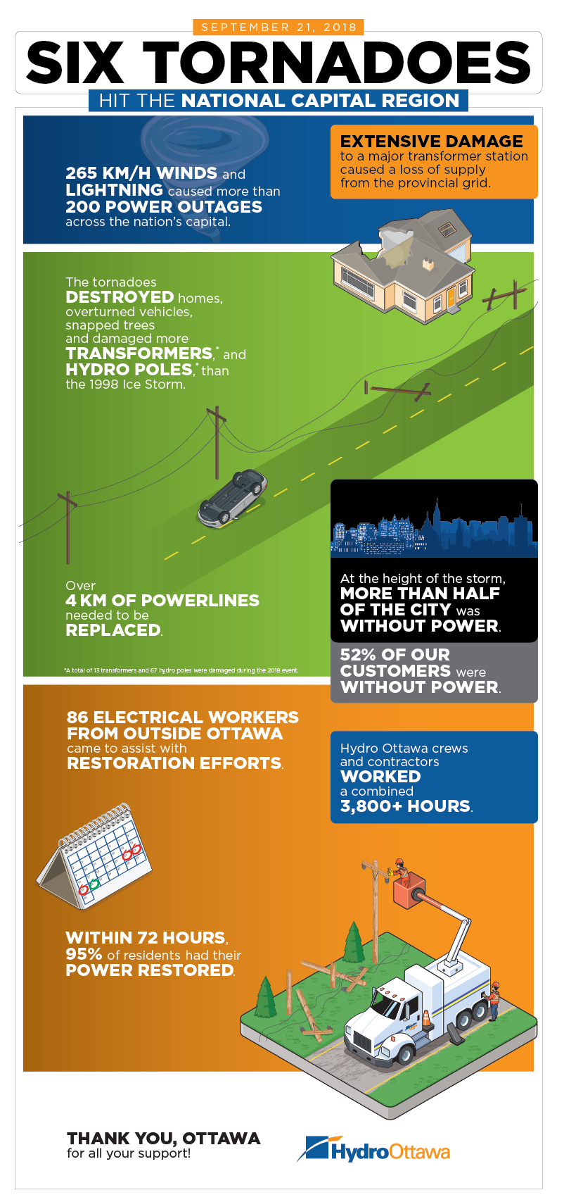 Tornado Infographic