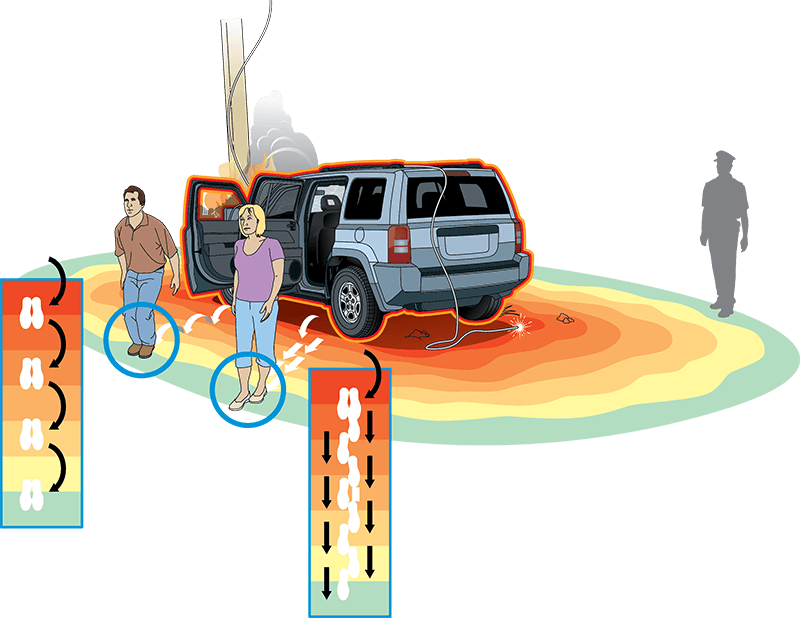 Diagram: Si vous êtes à l’extérieur du véhicule.