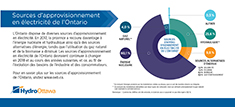 Image pour Sources d’approvisionnement en électricité de l’Ontario