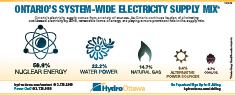 Image for Ontario’s System-Wide Electricity Supply Mix