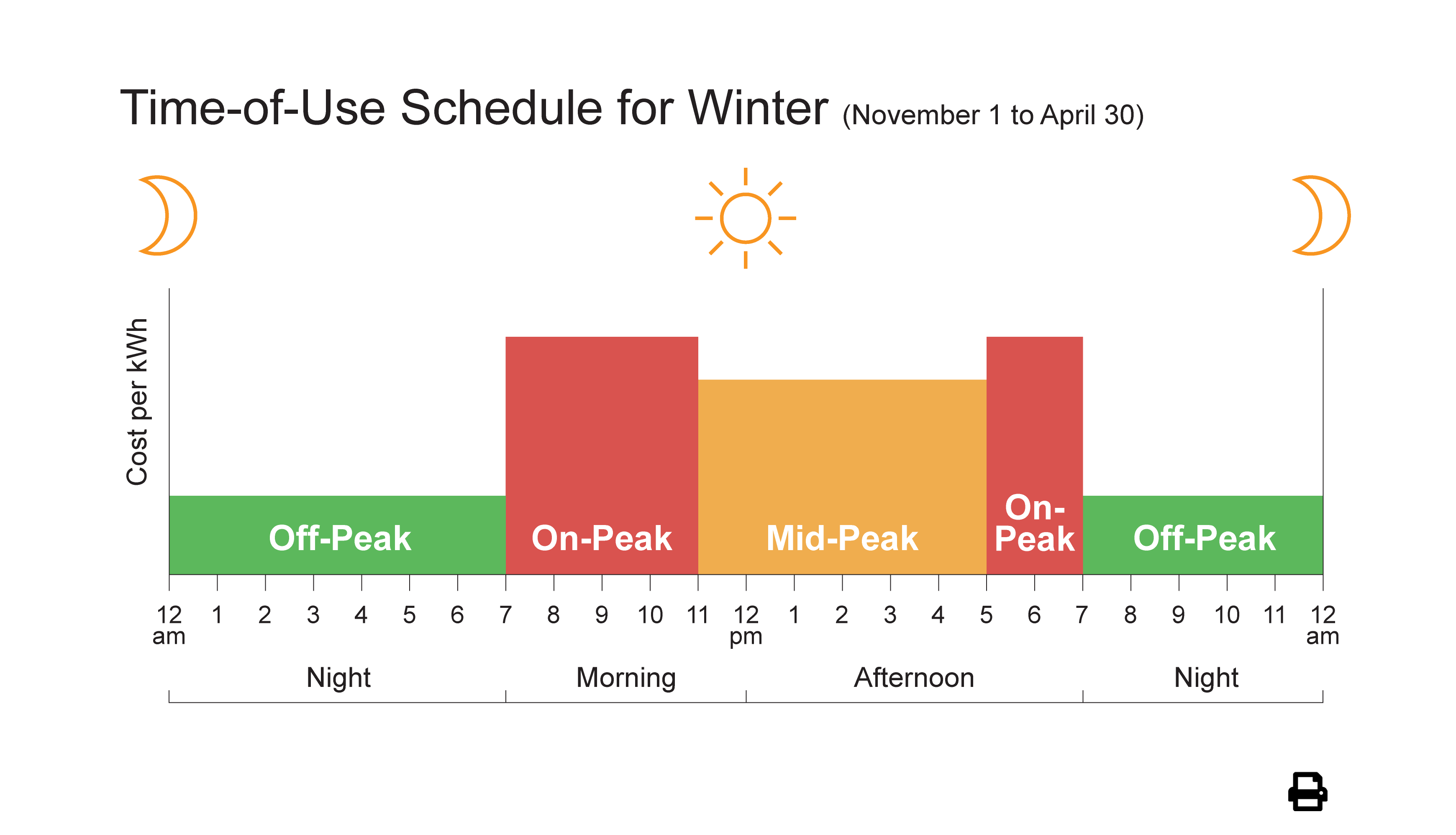 time-of-use-hydro-ottawa