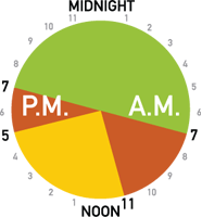 Time-of-use clock for winter weekdays