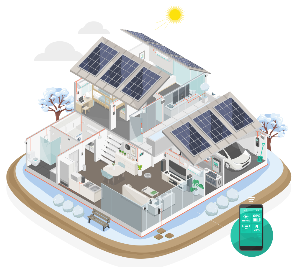 House drawing showing various energy sources