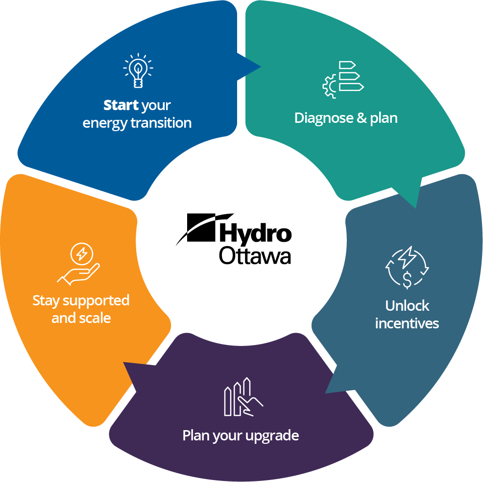 Energy Transition Diagram