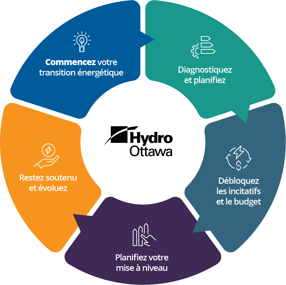 Energy Transition Diagram