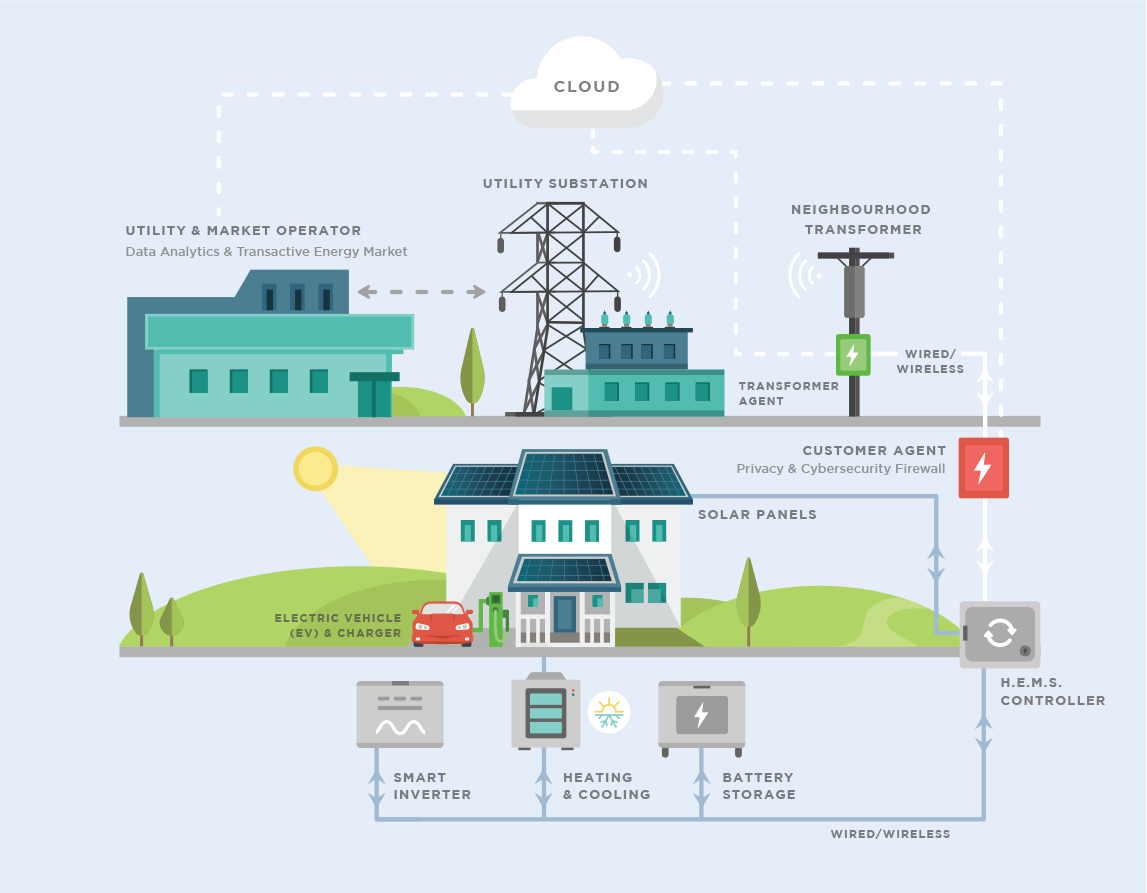 Hydro Infographic