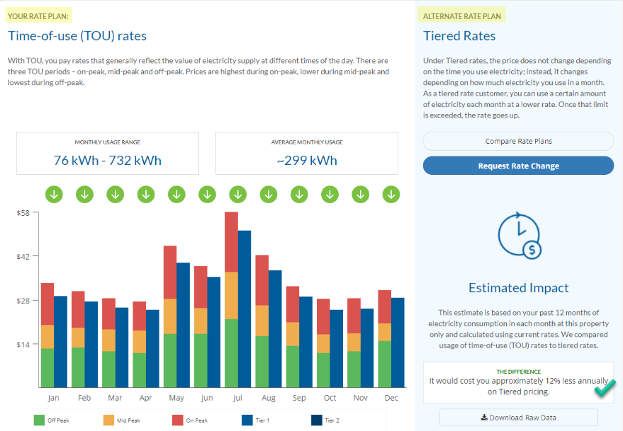 Rate Plan Comparison Tool Hydro Ottawa